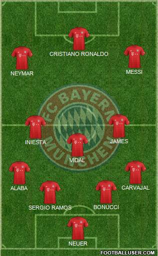 FC Bayern München Formation 2021
