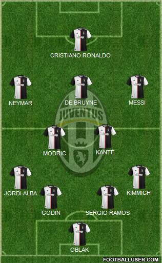 Juventus Formation 2021