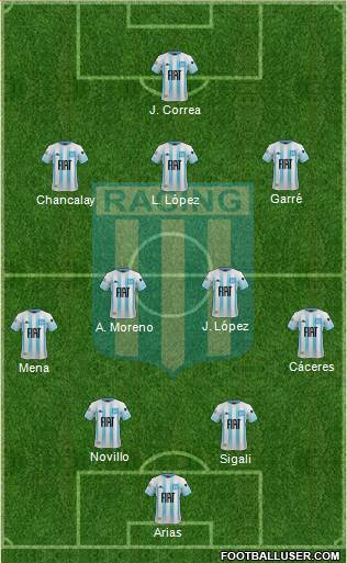 Racing Club Formation 2021