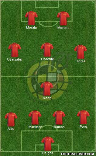 Spain Formation 2021