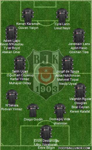 Besiktas JK Formation 2021