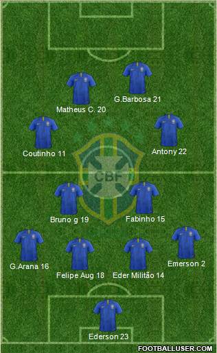 Brazil Formation 2021