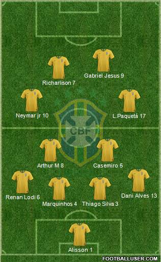 Brazil Formation 2021