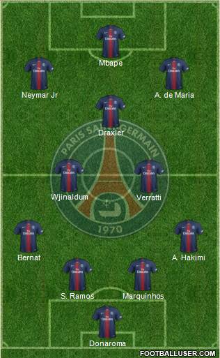 Paris Saint-Germain Formation 2021