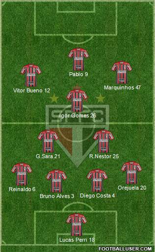 São Paulo FC Formation 2021