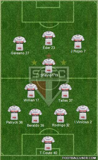 São Paulo FC Formation 2021