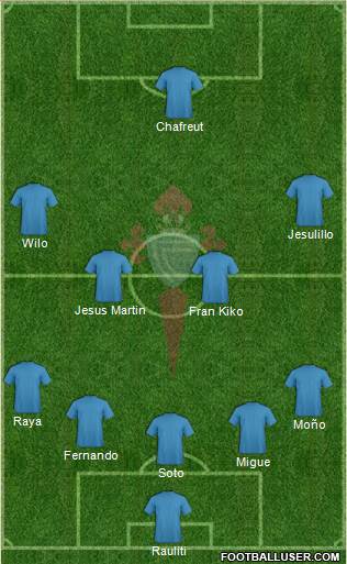 R.C. Celta S.A.D. B Formation 2021