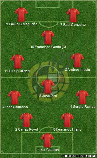 Spain Formation 2021