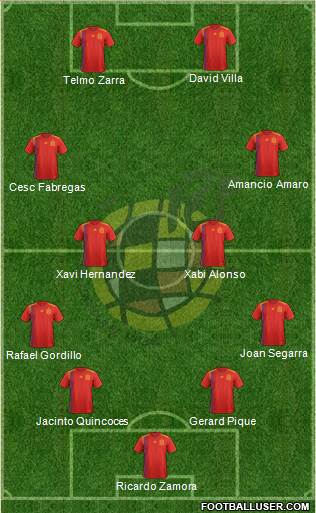 Spain Formation 2021