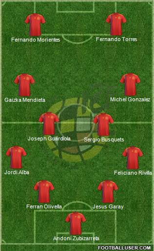 Spain Formation 2021