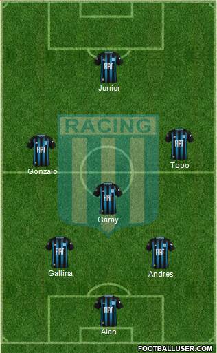Racing Club Formation 2021