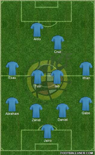 Spain Formation 2021