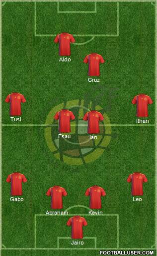 Spain Formation 2021