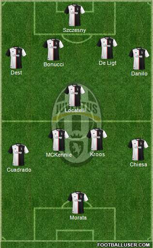 Juventus Formation 2021