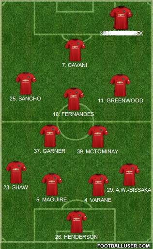 Manchester United Formation 2021