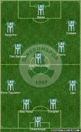 Giresunspor 4-3-3 football formation