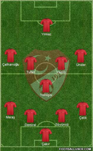 Turkey Formation 2021