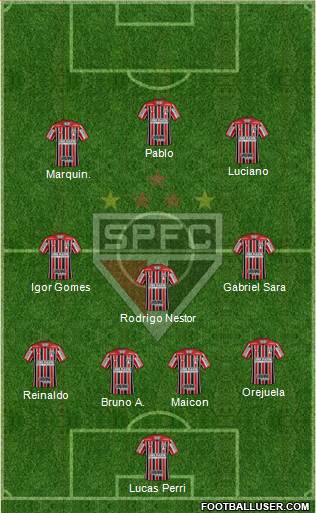 São Paulo FC Formation 2021