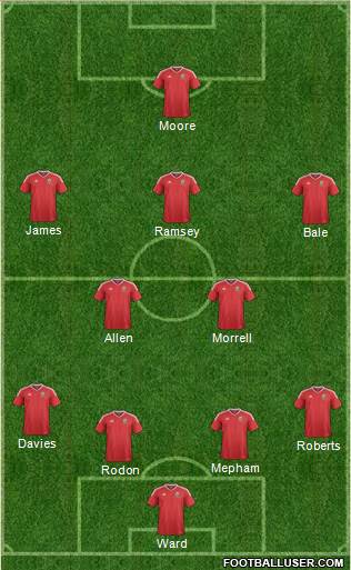 Wales Formation 2021