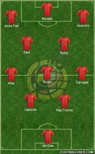 Spain Formation 2021