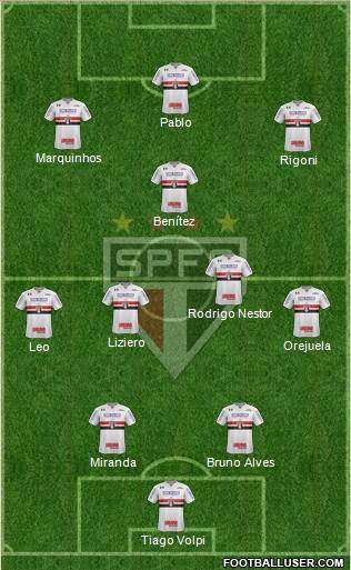 São Paulo FC Formation 2021