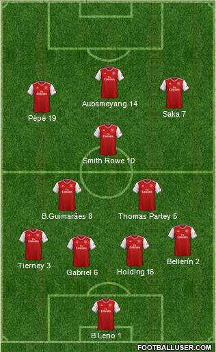 Arsenal Formation 2021