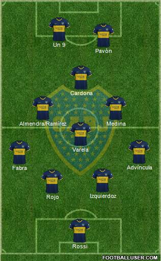 Boca Juniors Formation 2021