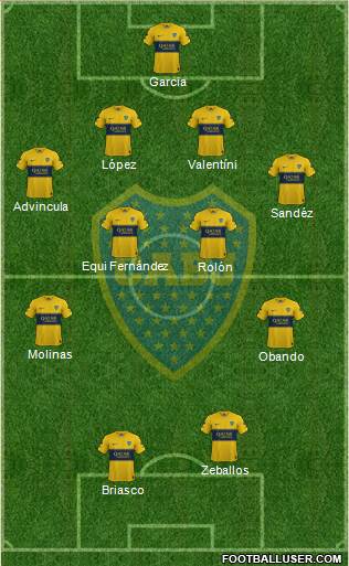 Boca Juniors Formation 2021