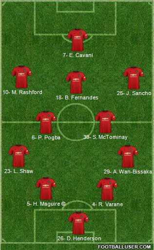 Manchester United Formation 2021