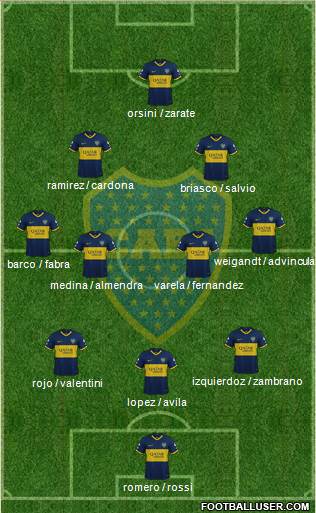 Boca Juniors Formation 2021