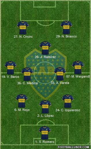 Boca Juniors Formation 2021