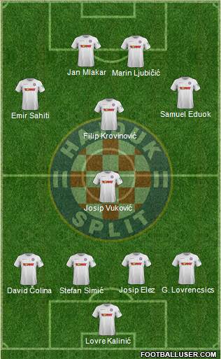 HNK Hajduk Formation 2021
