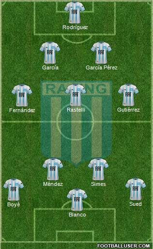 Racing Club Formation 2021