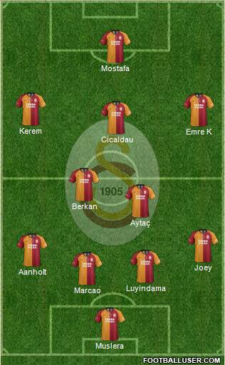 Galatasaray SK Formation 2021