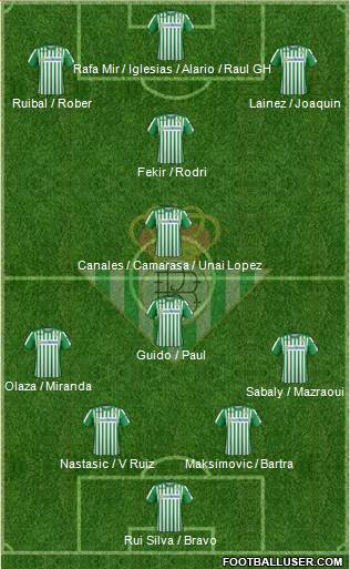 Real Betis B., S.A.D. Formation 2021