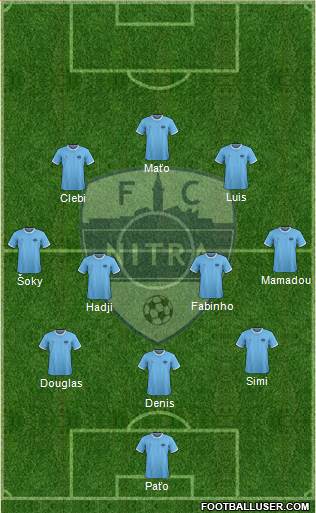 FC Nitra Formation 2021