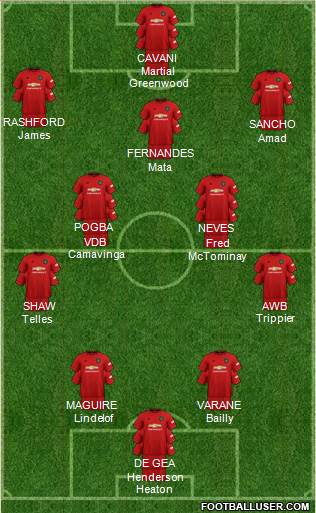 Manchester United Formation 2021