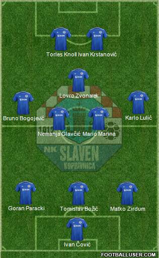 NK Slaven Belupo Formation 2021