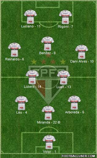 São Paulo FC Formation 2021