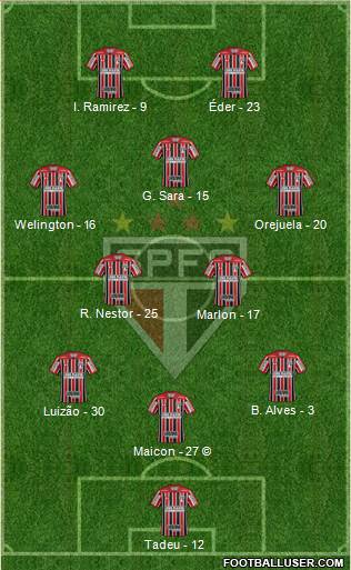São Paulo FC Formation 2021