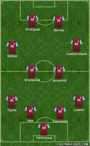 Burnley 4-4-2 football formation