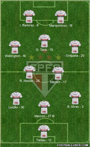 São Paulo FC Formation 2021
