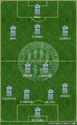 Ferencvárosi Torna Club Formation 2021