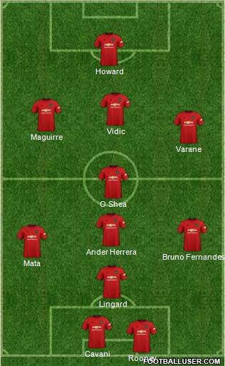 Manchester United Formation 2021
