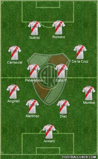 River Plate Formation 2021