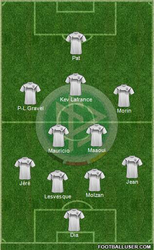 Germany Formation 2021