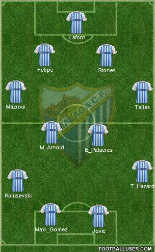 Málaga C.F. B Formation 2021