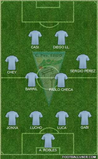 C.P. Ejido S.A.D. Formation 2021