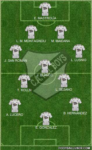 All Boys Formation 2021