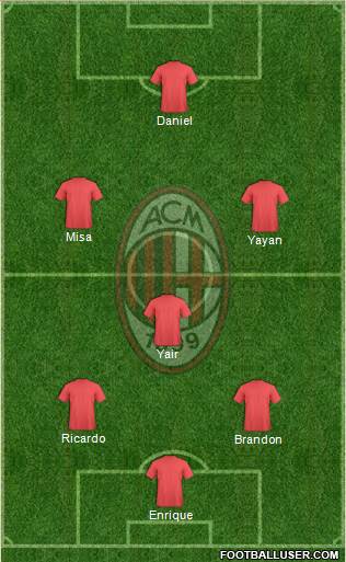 A.C. Milan Formation 2021